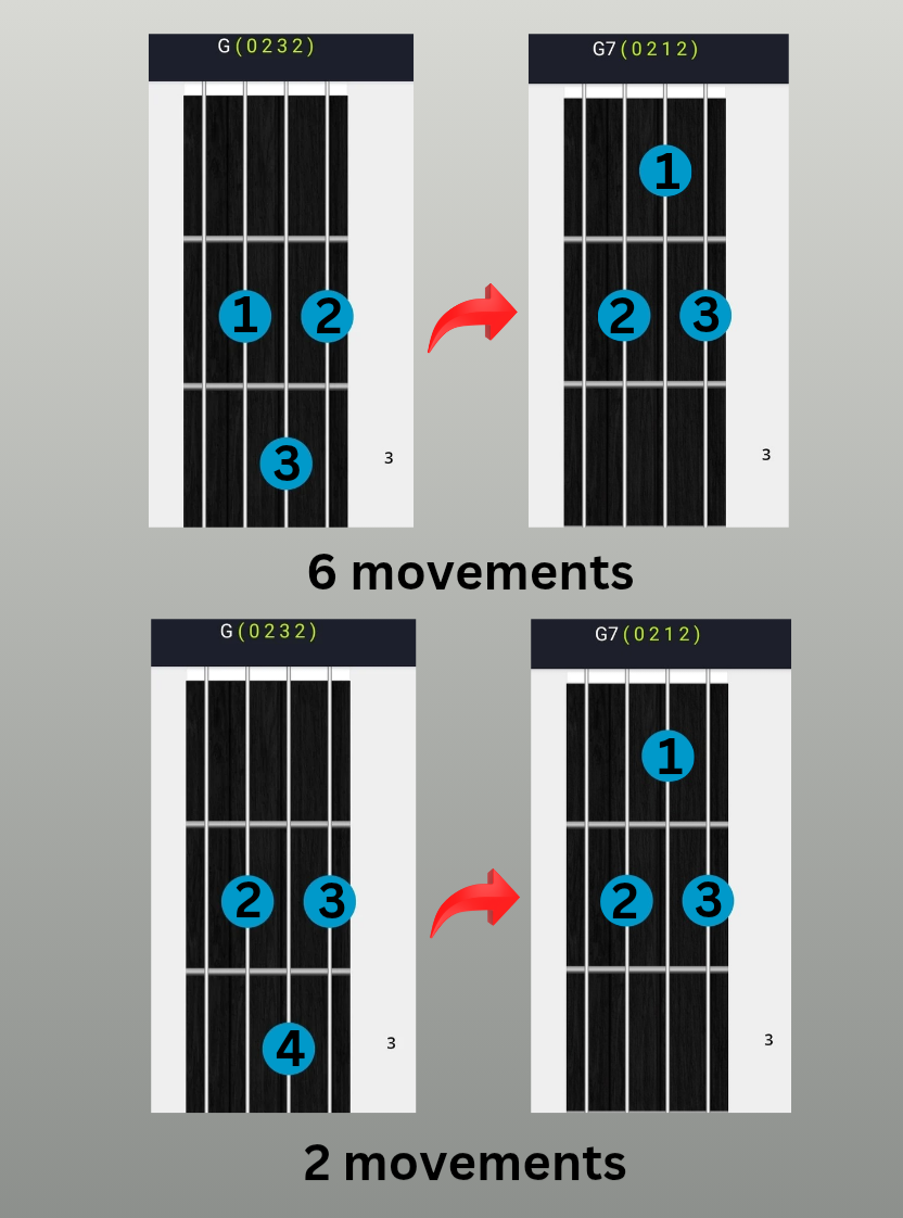 6 and 2 movements 