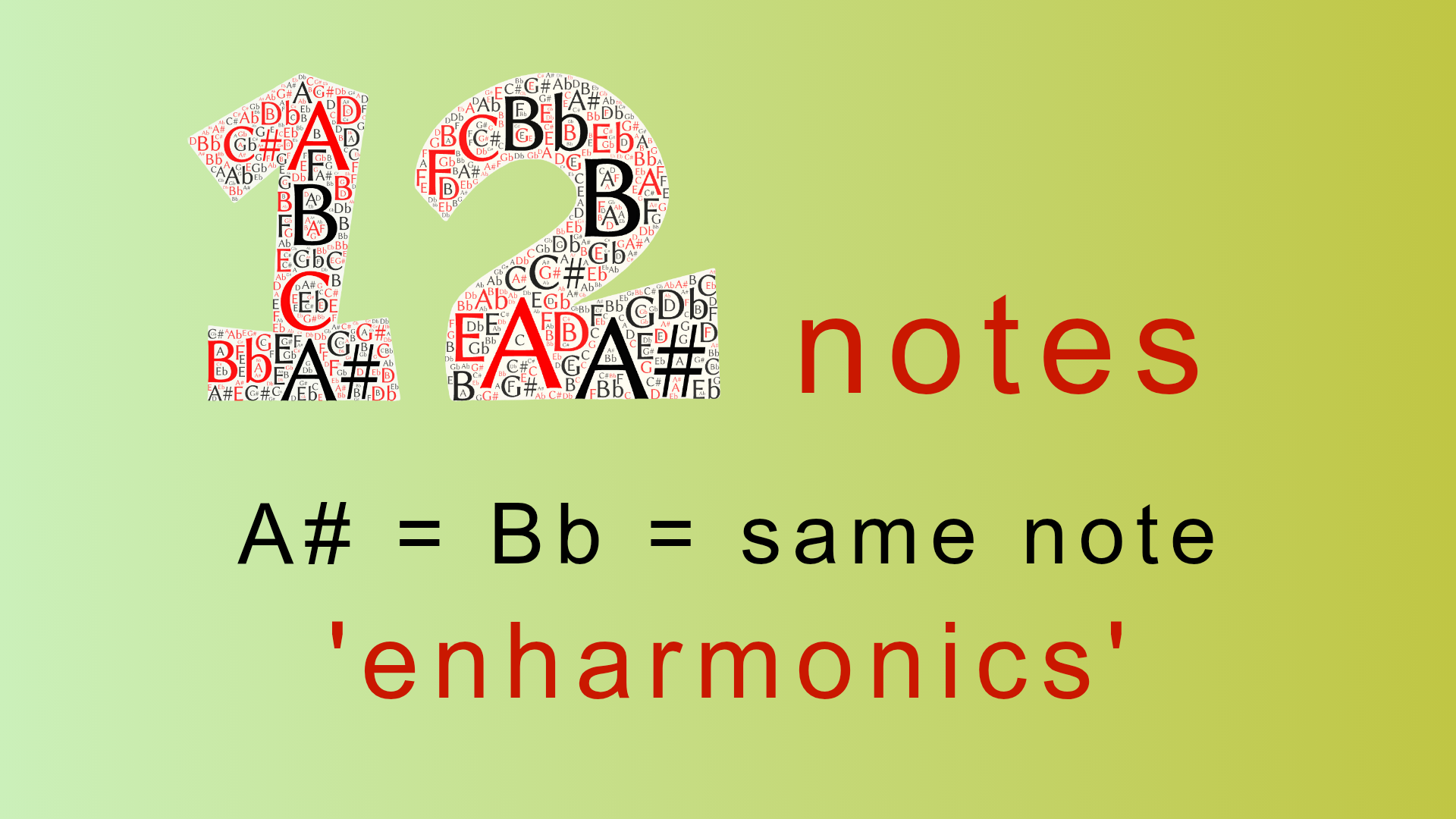 Enharmonics graphic