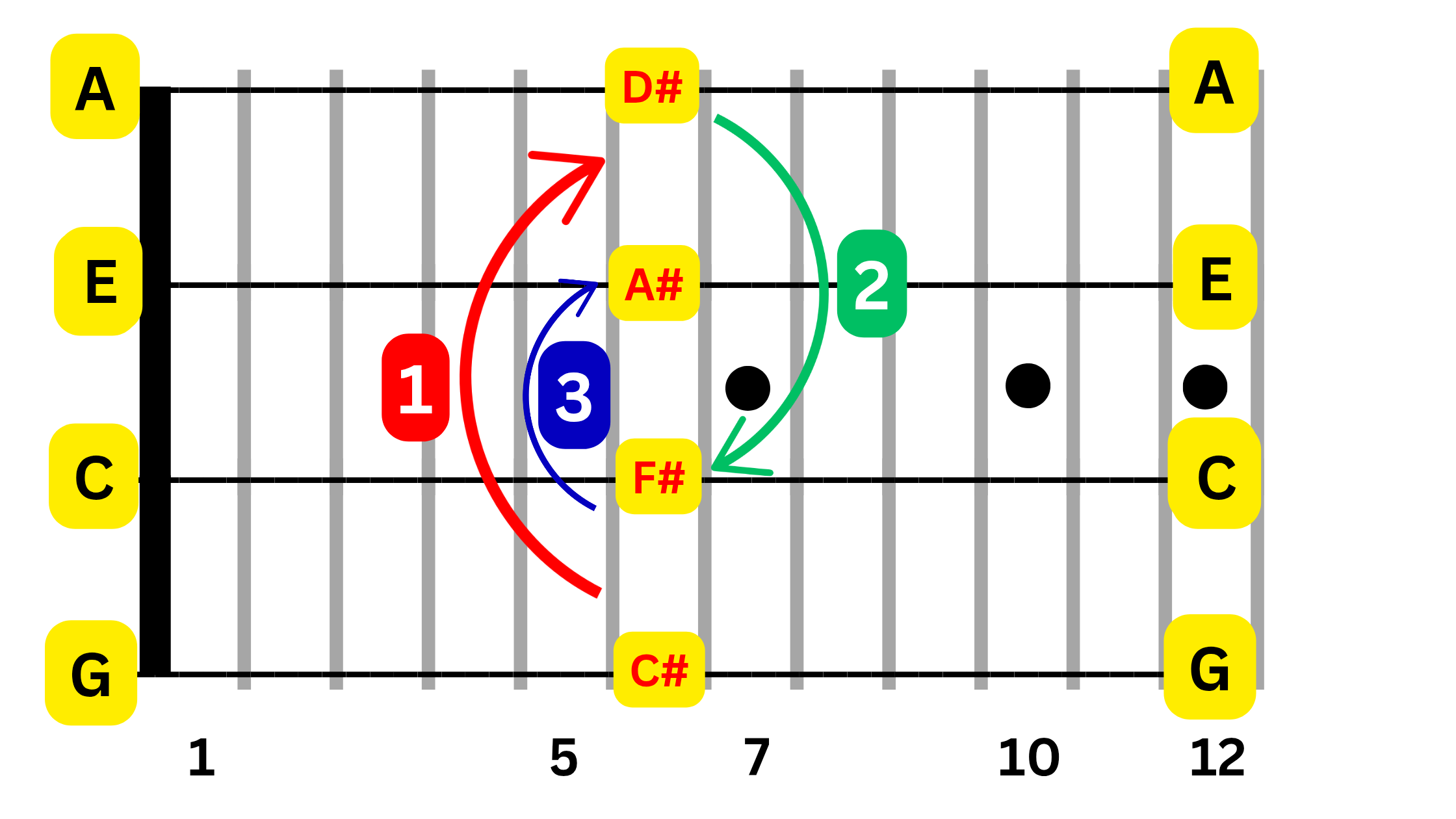 Example 3