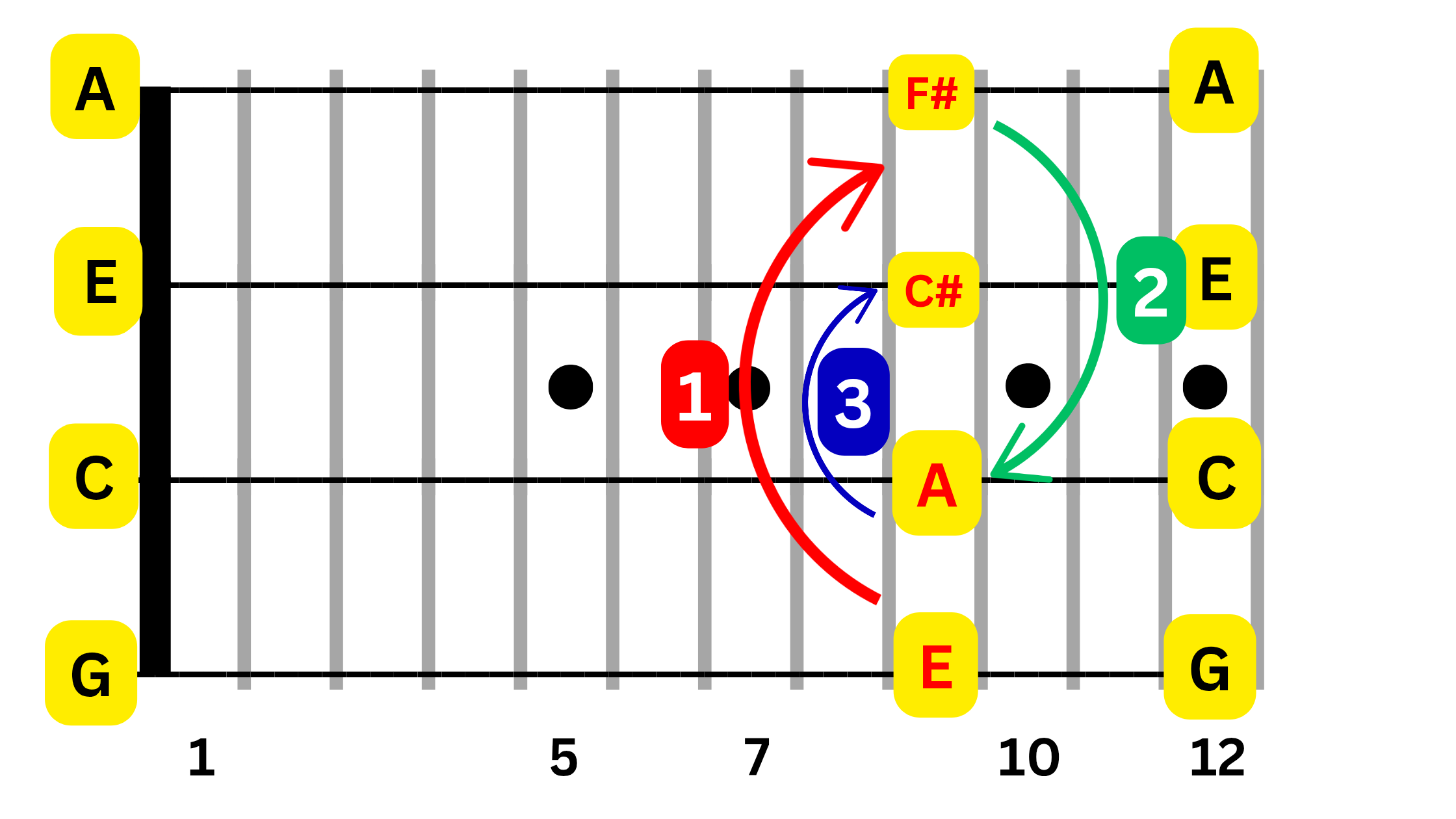 Example 2