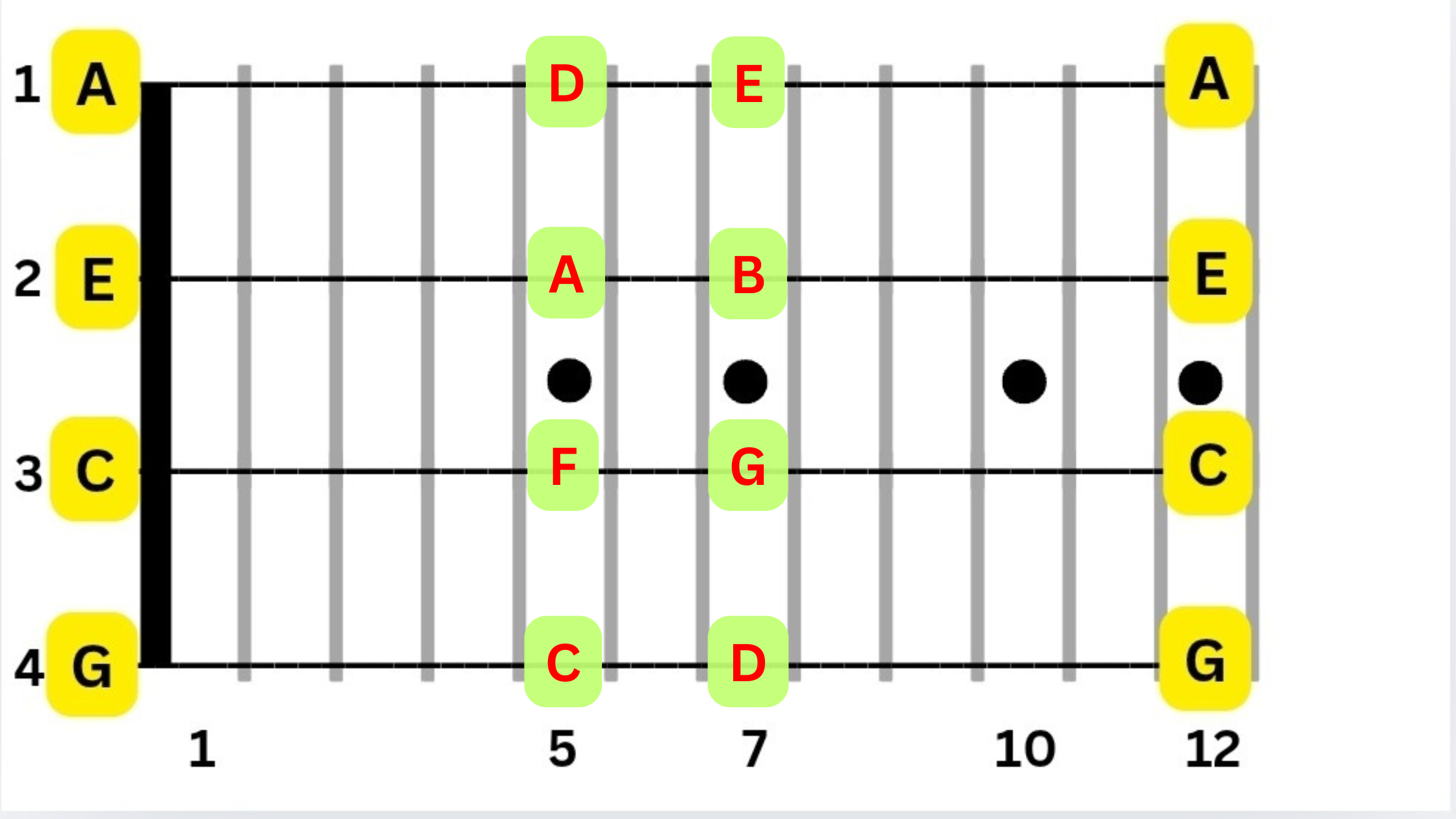 Frets 5 & 7 graphic