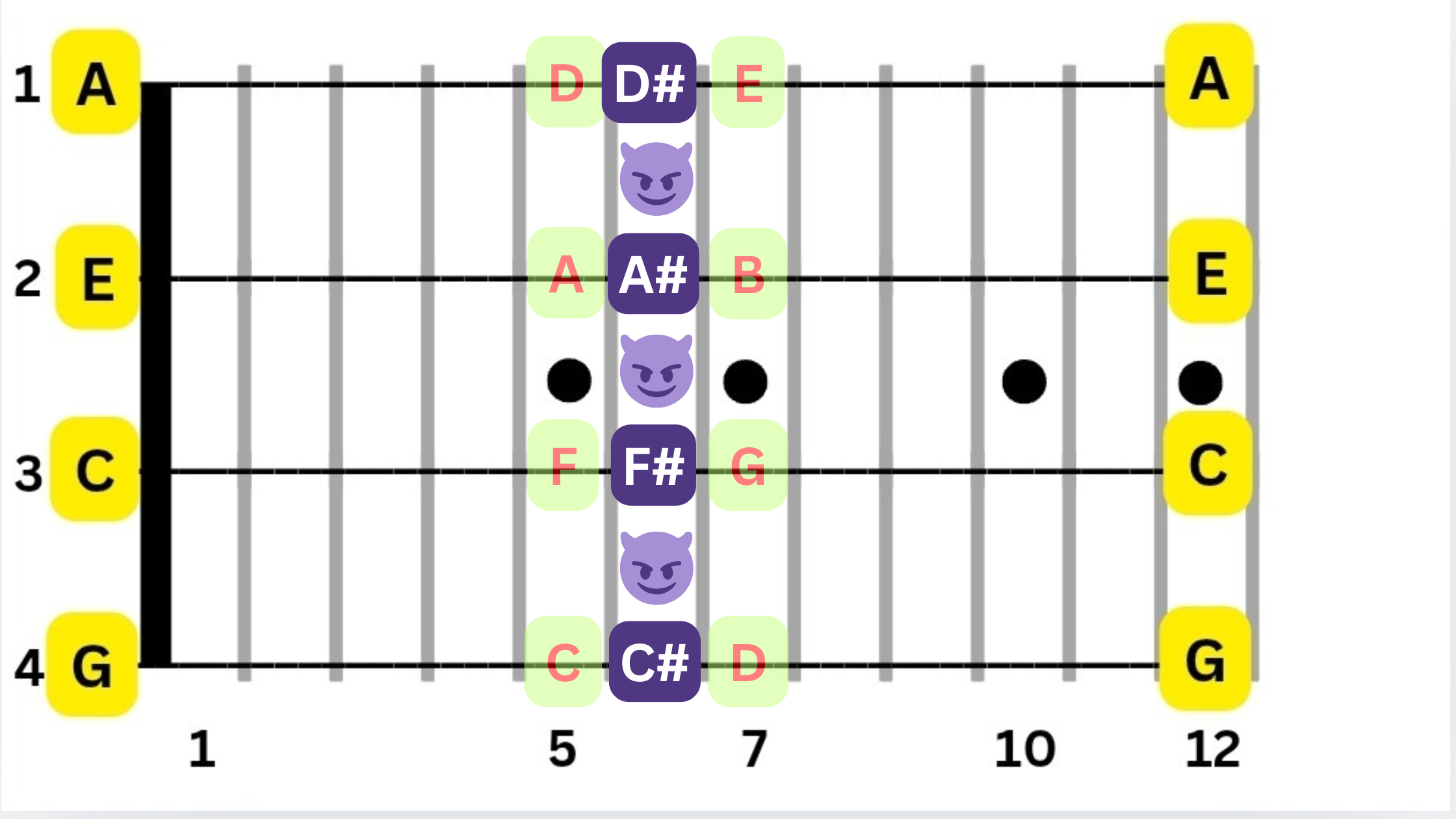 Fret 6 graphic