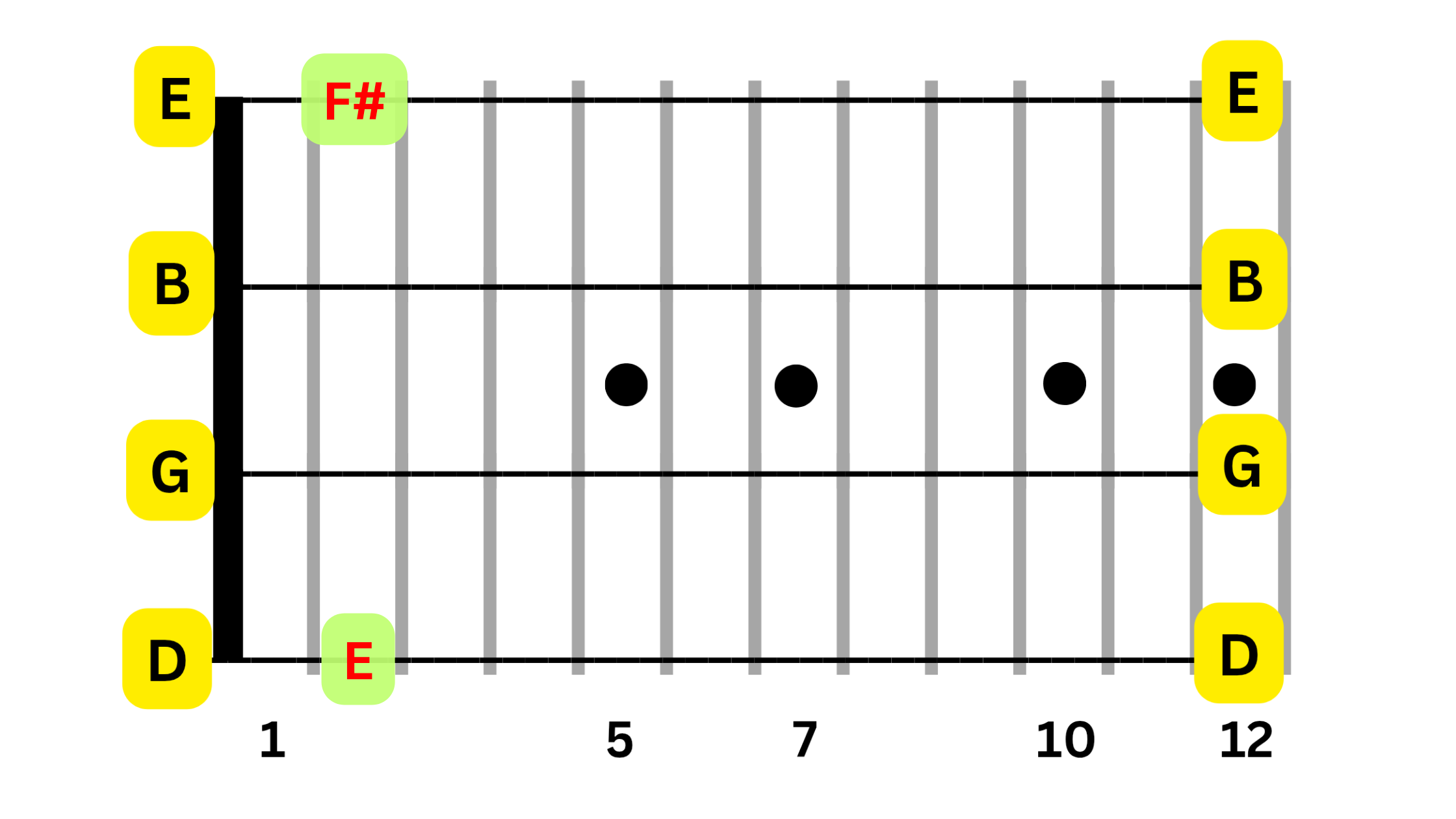Pattern 3 example