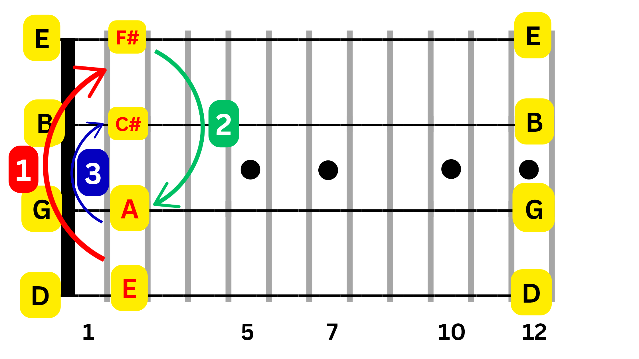 Pattern 4 Example 2