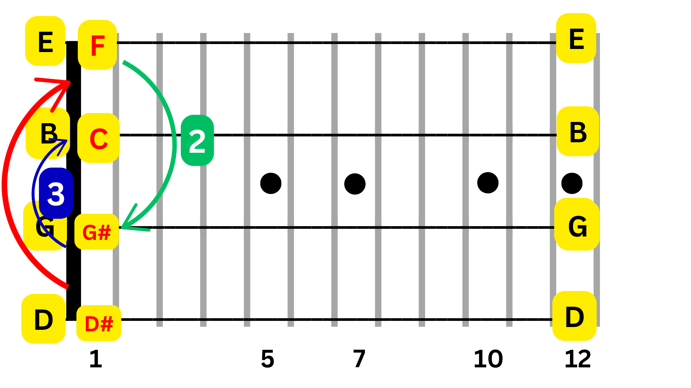 Pattern 4 Example 4