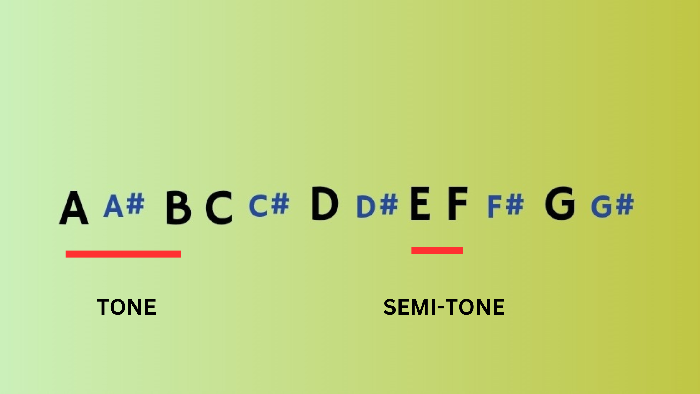 Tone and semi-tone graphic