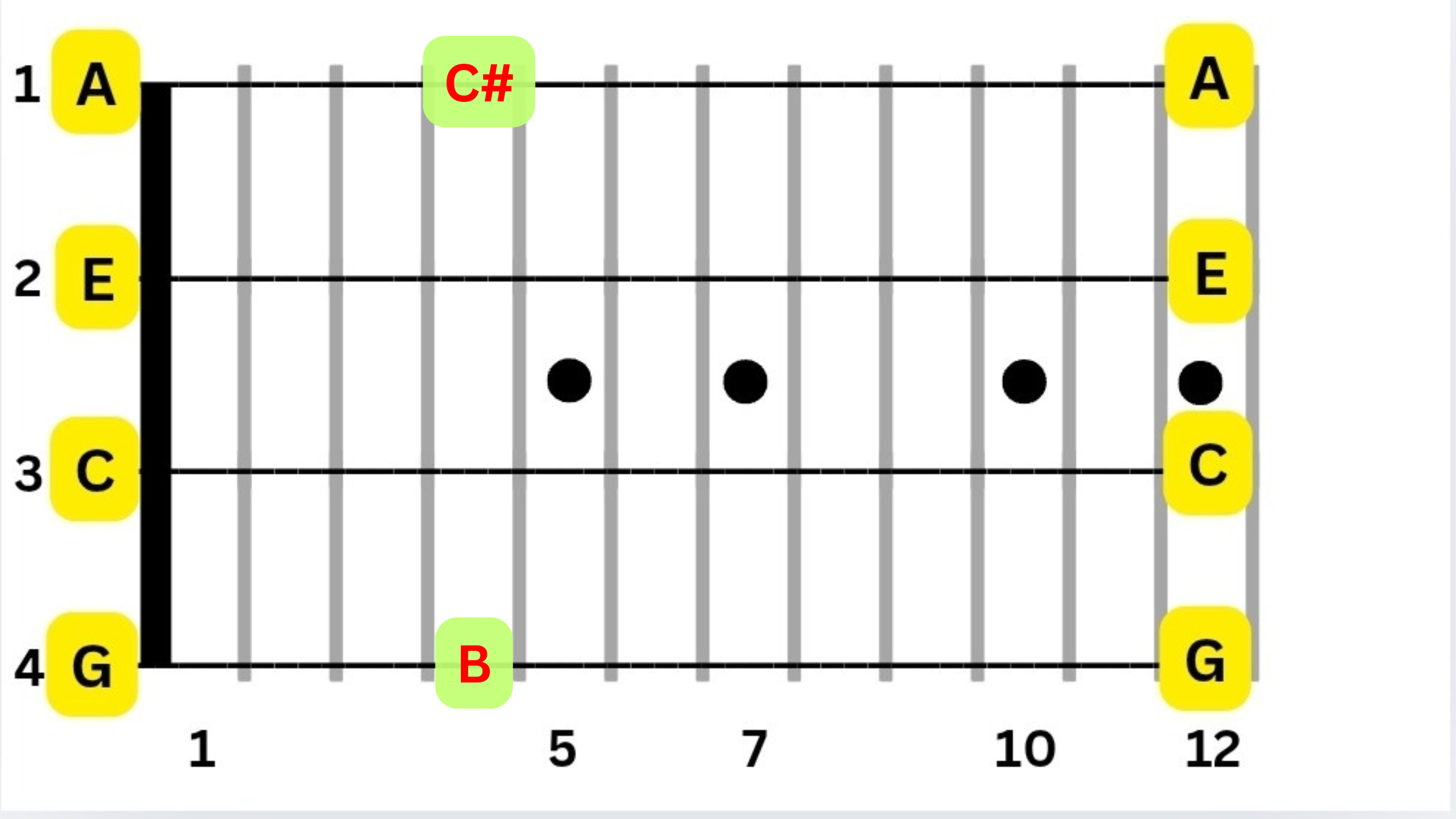 B to C# graphic