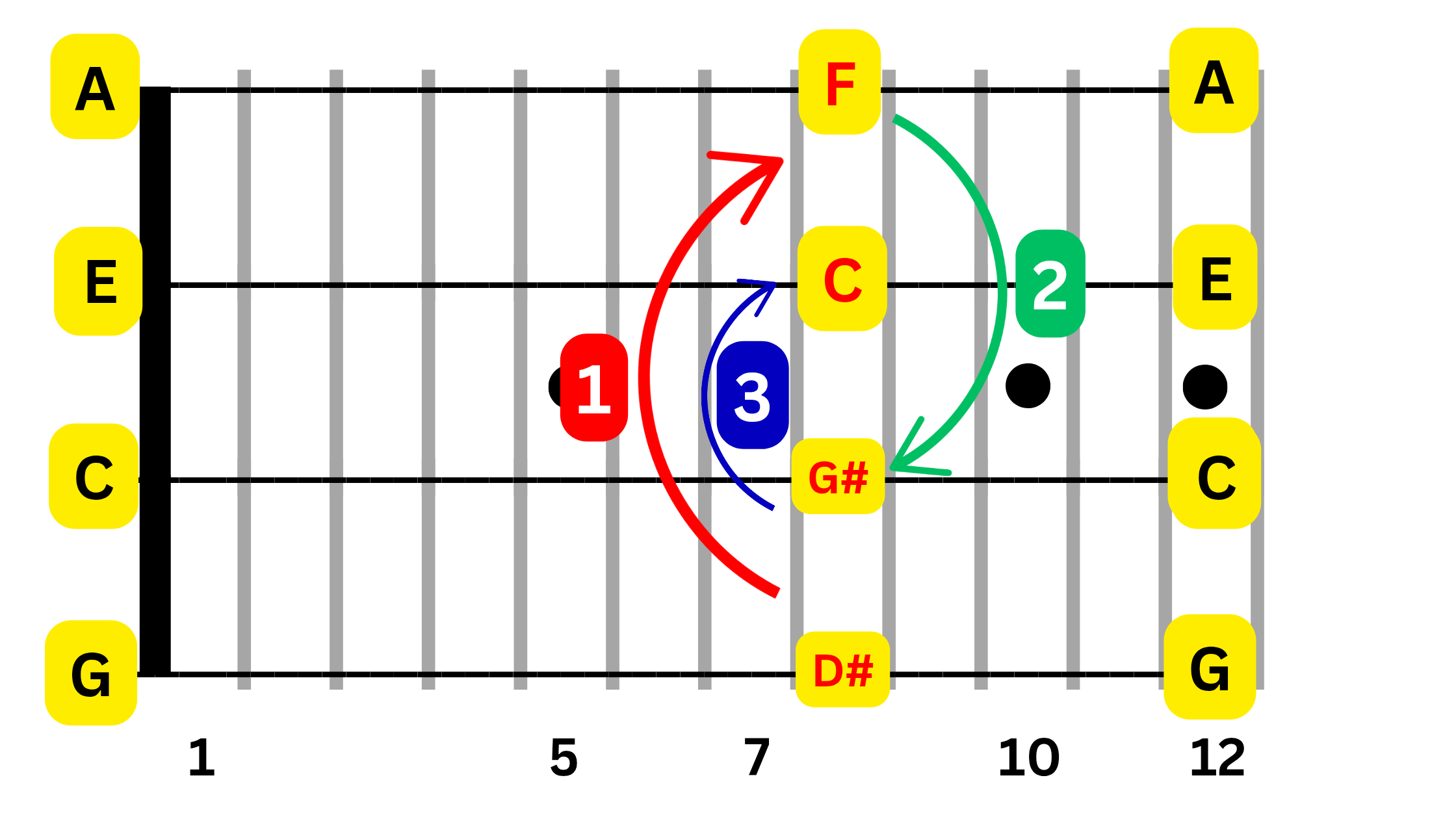 Example 4