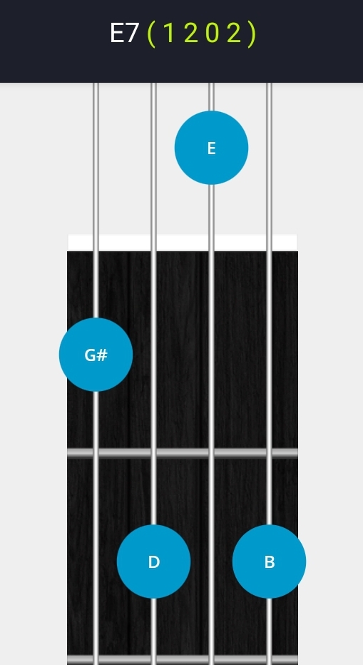 E7 chord diagramme