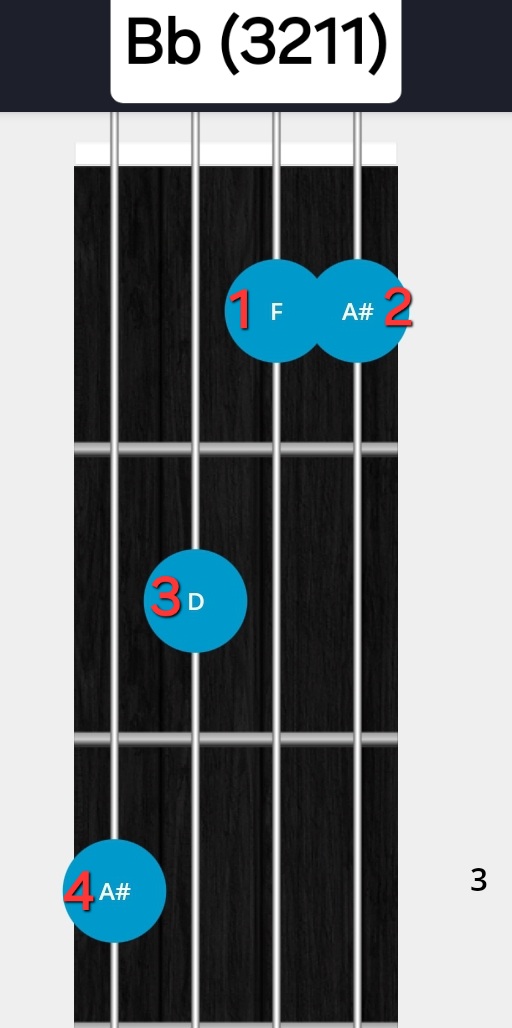 Bb all four finger diagramme.